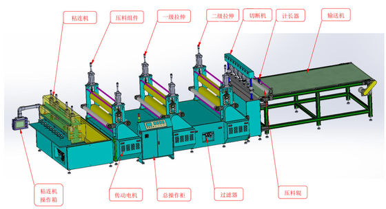 Standard Size Automatic Gluing Machine For Making Aluminum Honeycomb Panel